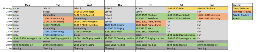 5 years old weekly learning plan